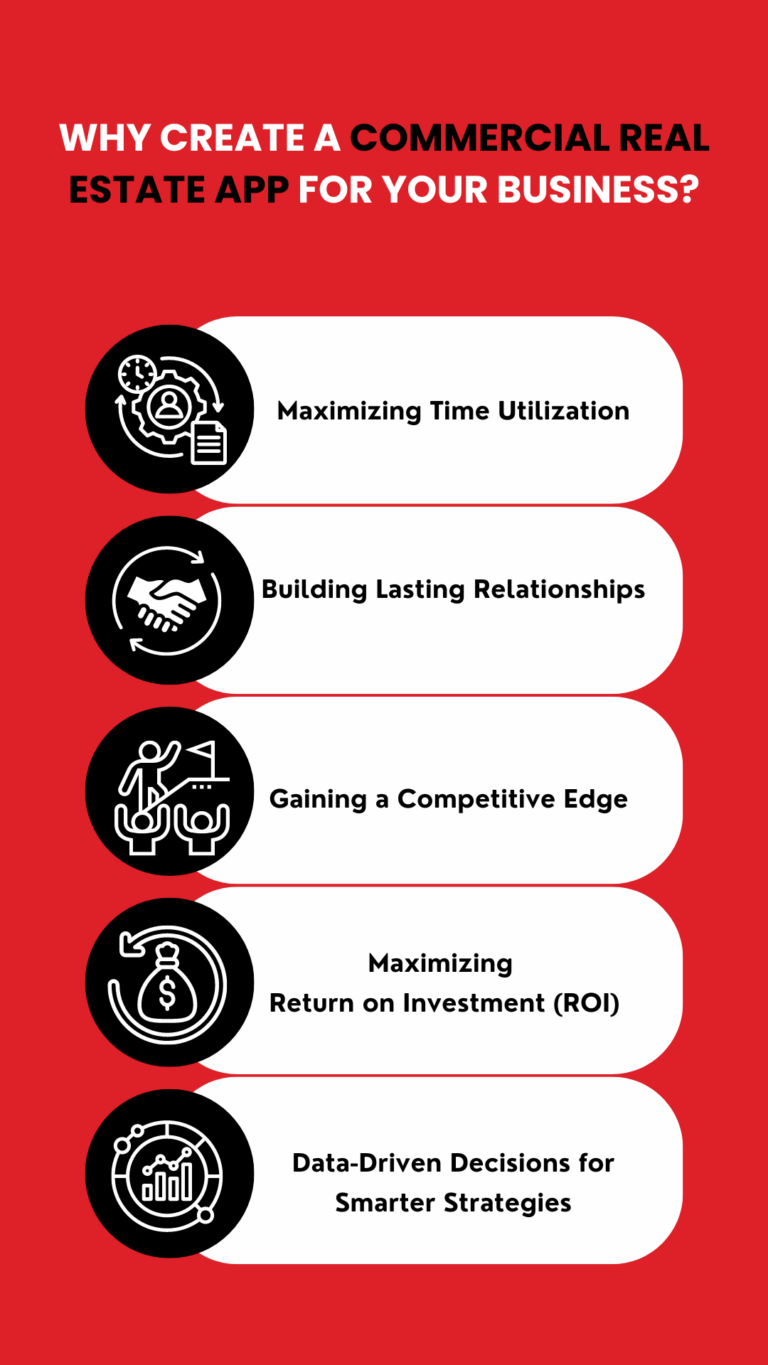 Why create a Commercial Real Estate App for your Business?