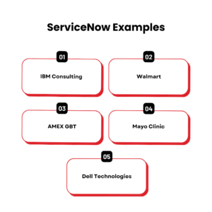ServiceNow Application Development: Live Demos, Features and Capabilities