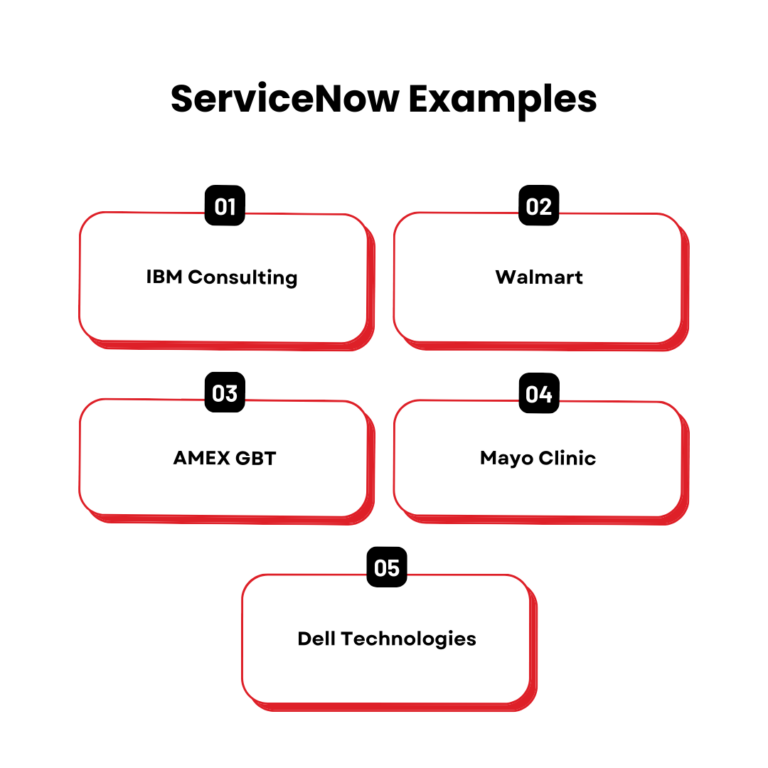ServiceNow Application Development: Live Demos, Features and Capabilities