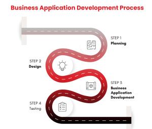 Business Application Development for Small Businesses – A Complete ...