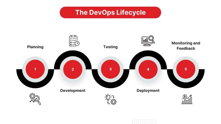 DevOps as a Service: The Ultimate Guide
