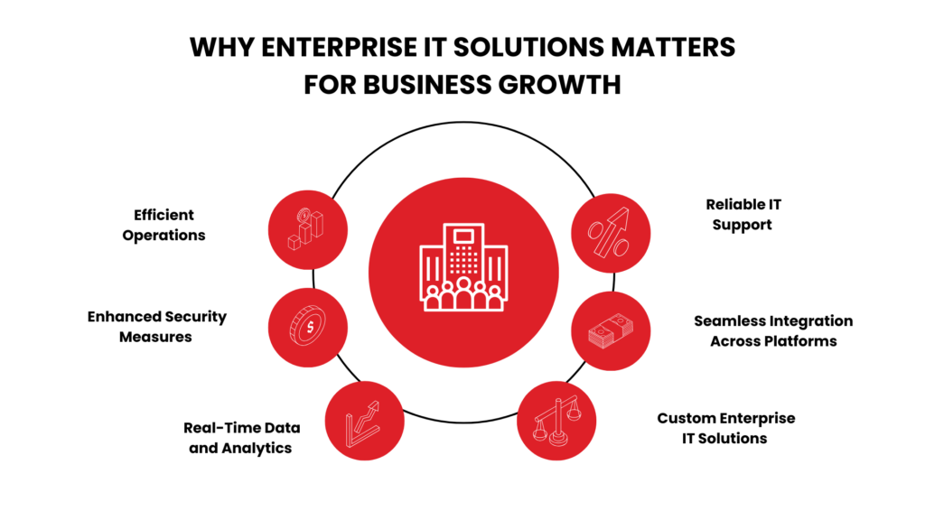 All You Need to Know About Enterprise IT Services and Solutions