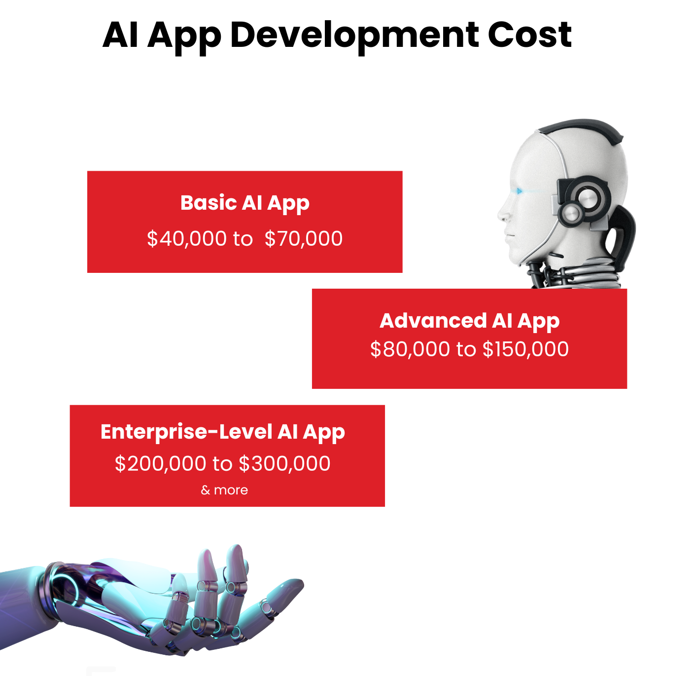 How Much Does AI Development Cost by categories