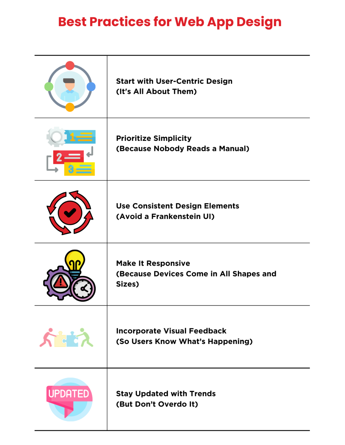 Web App Design: Best Practices and Examples for User-Friendly Apps