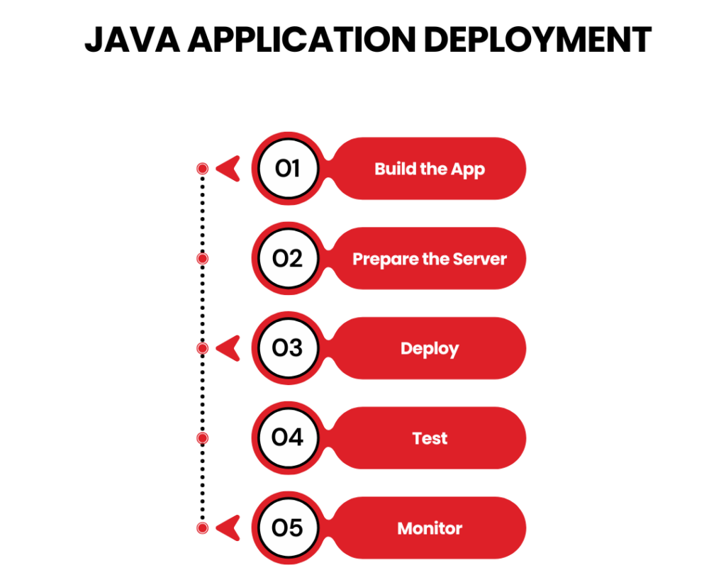 How to Streamline Application Deployment for Faster Go-to-Market