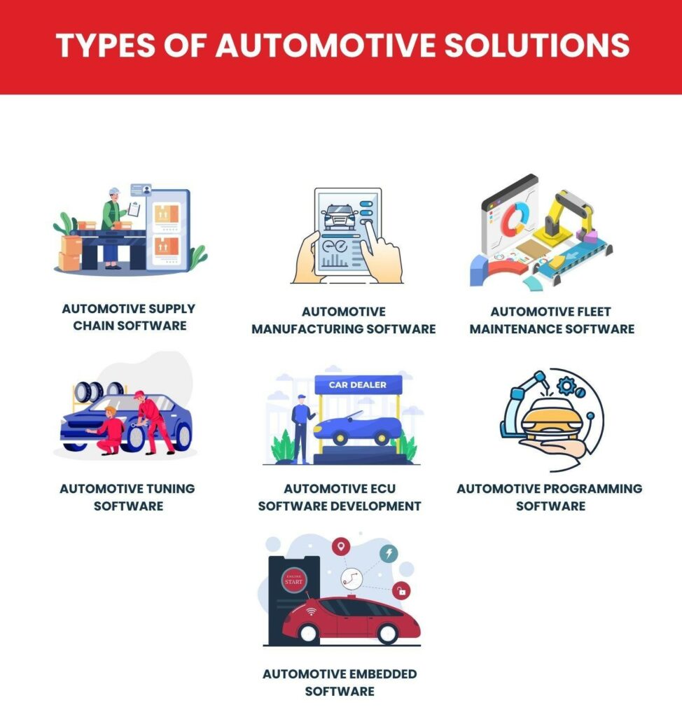 Types of Automotive Solutions – Features and Cost in 2025