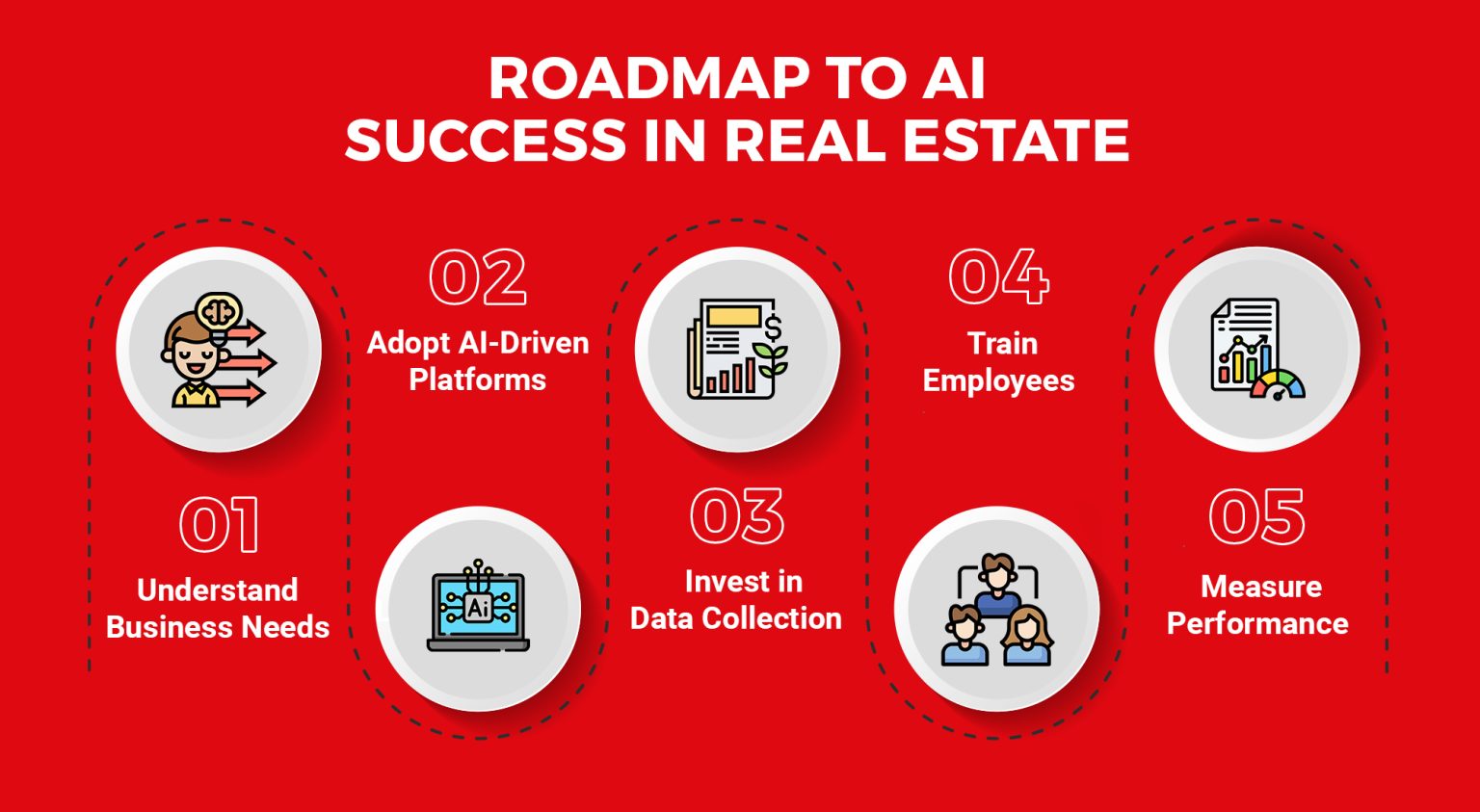 AI in Real Estate: Benefits, Use Cases and How It’s Transforming the ...
