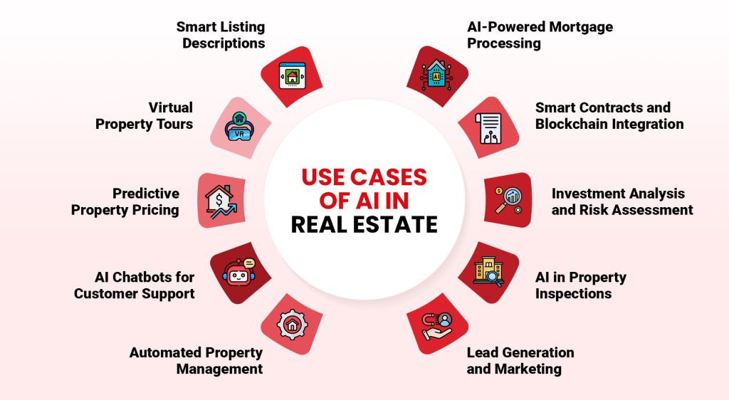 AI in Real Estate: Benefits, Use Cases and How It’s Transforming the ...