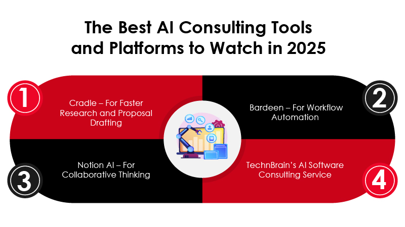 Best AI Consulting Tools | TechnBrains