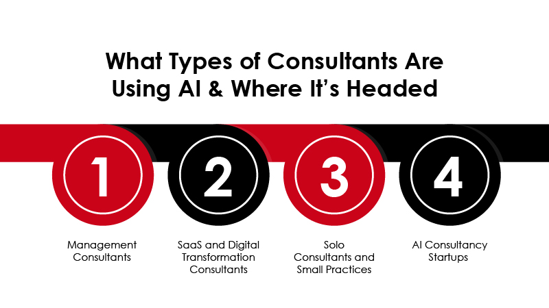 What types of consultants use AI | TechnBrains