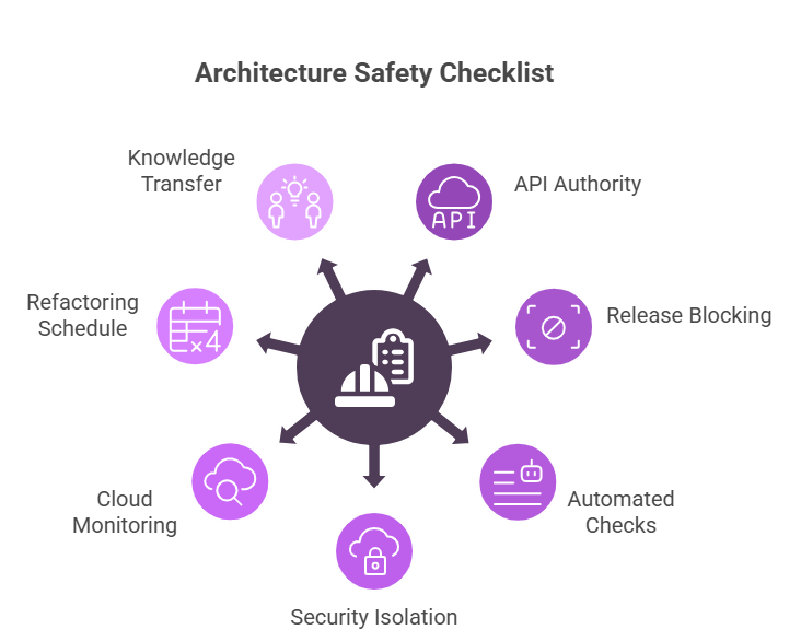 Architecture safety checklist