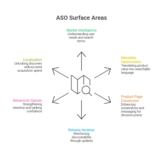 app store optimization for ios