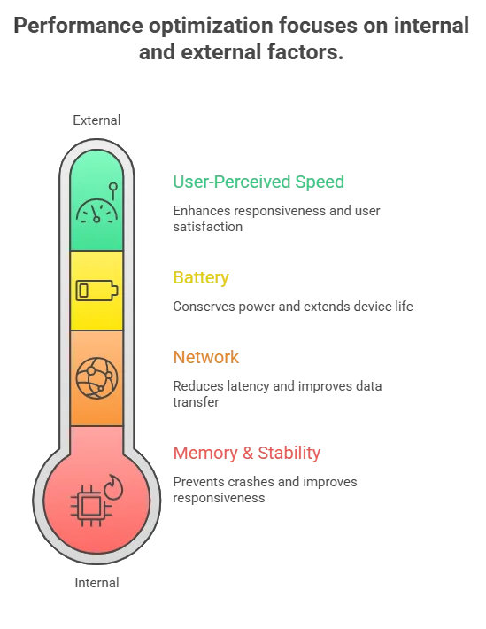 ios app development services 