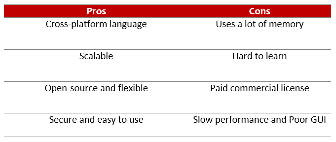 body content table - technbrains