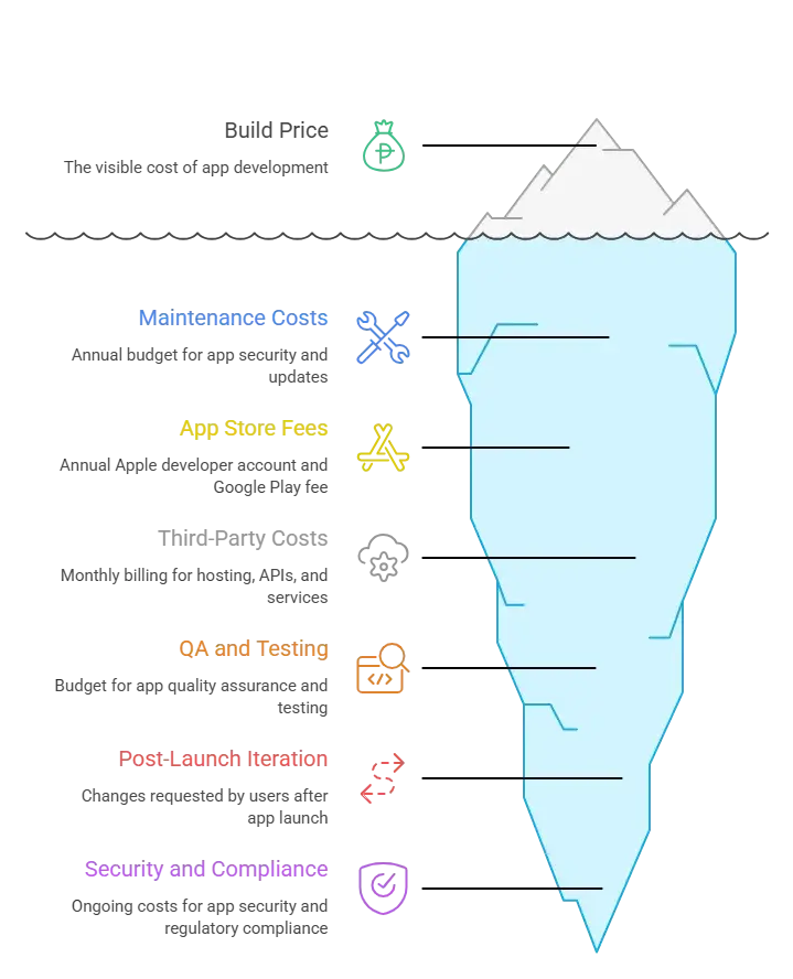 hidden-cost-of-building-an-app