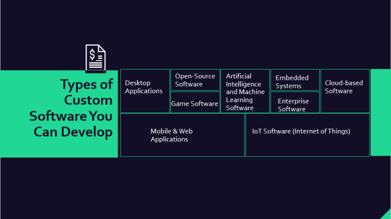 Custom Software Development Cost: The 2025 Guide