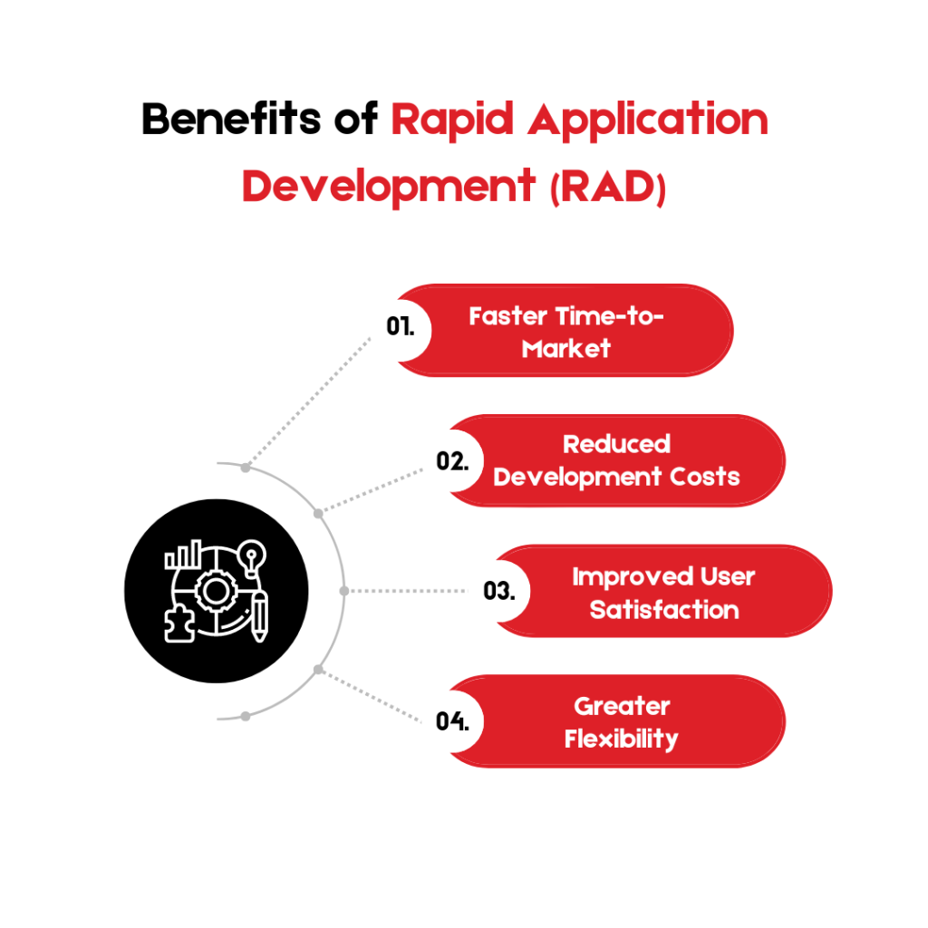 Rapid Application Development (RAD) for Beginners