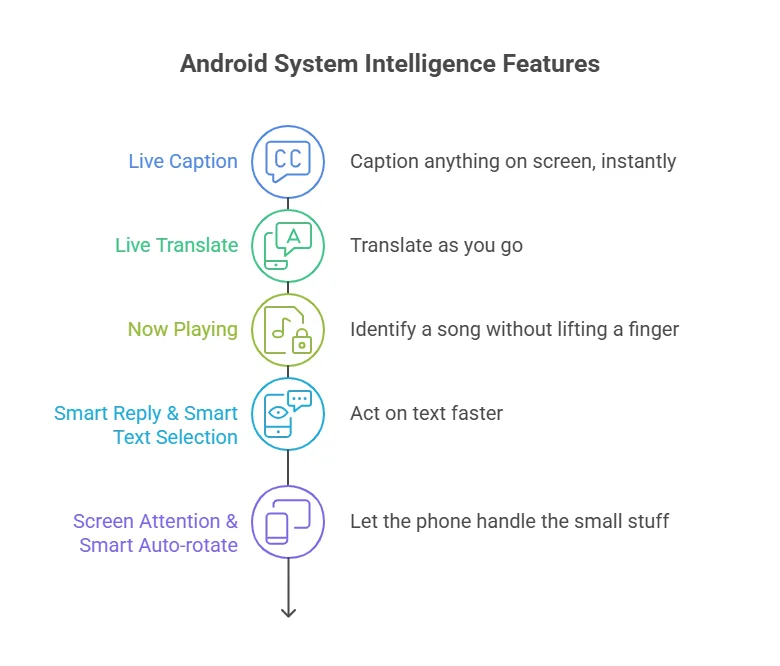 Android System Intelligence: What It Is, What It Does, and How to Turn ...