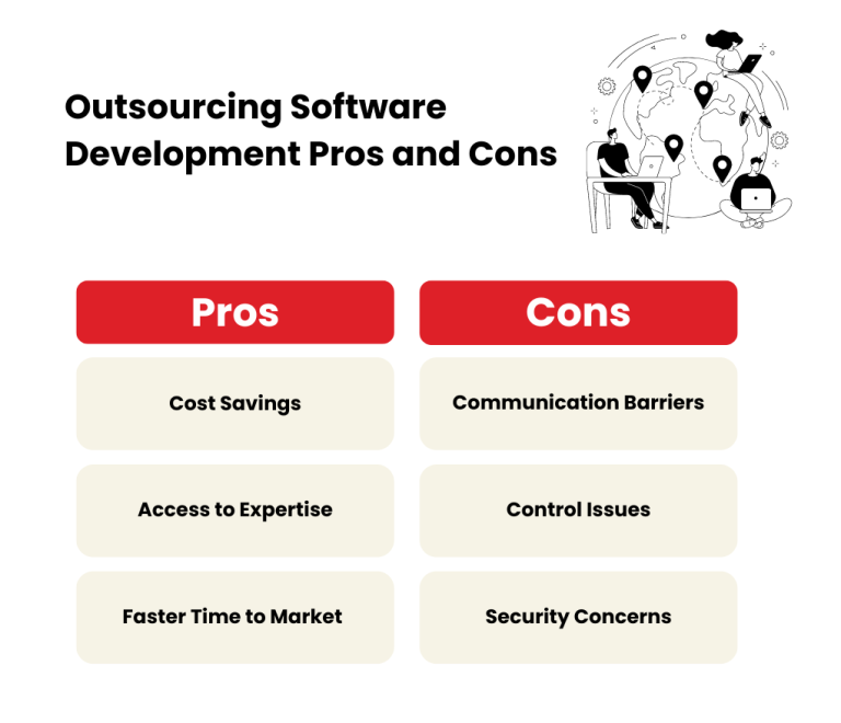 Why Strategic Software Development Outsourcing is the Future of Innovation