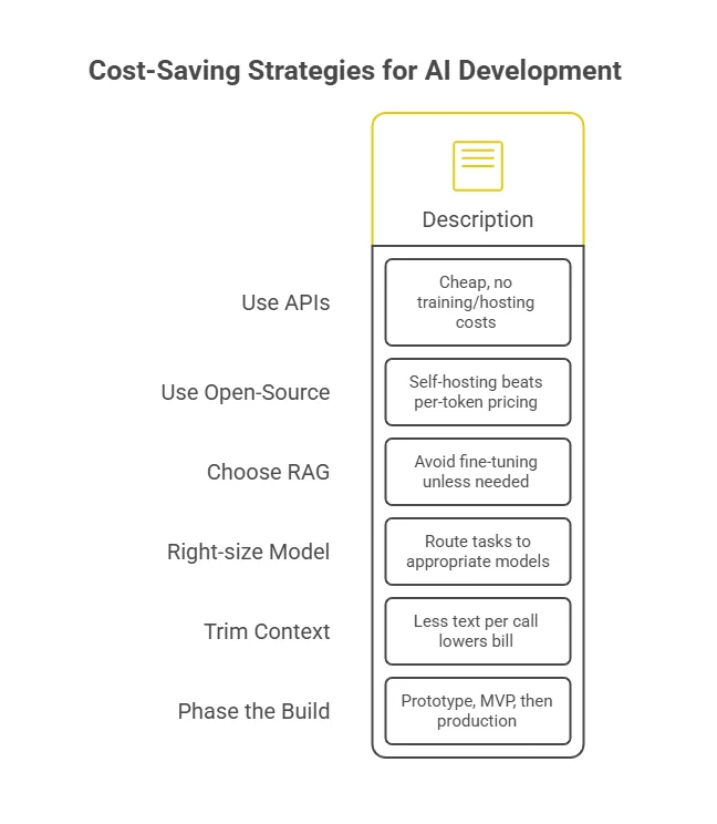 How Much Does AI App Development Cost in 2026?