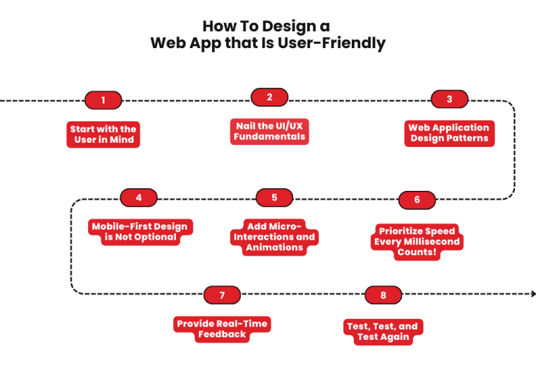Standard Web App Design Example Web App Design: Best Practices and Examples for User-Friendly Apps